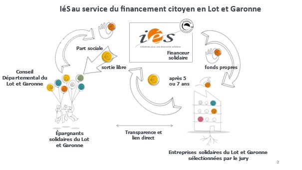 IeS parcours